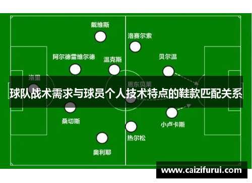 球队战术需求与球员个人技术特点的鞋款匹配关系