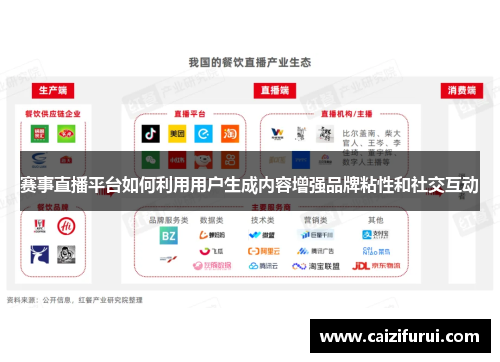 赛事直播平台如何利用用户生成内容增强品牌粘性和社交互动