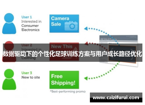 数据驱动下的个性化足球训练方案与用户成长路径优化